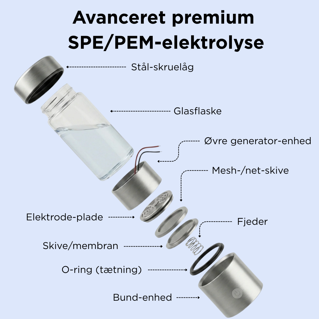 HYDRIX™ - Hydrogenflaske